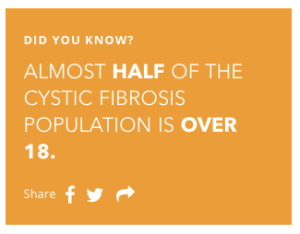 Courtesy of the Cystic Fibrosis Foundation https://www.cff.org/What-is-CF/About-Cystic-Fibrosis/